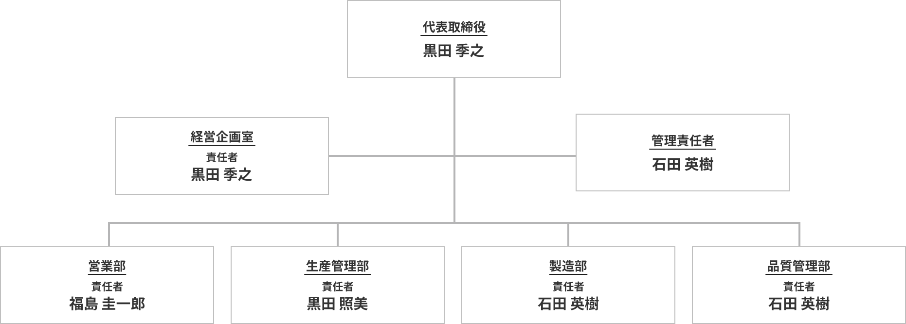 会社案内｜株式会社ブックス BOOKS 印刷・製本・加工