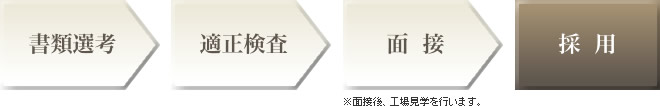 採用の流れ